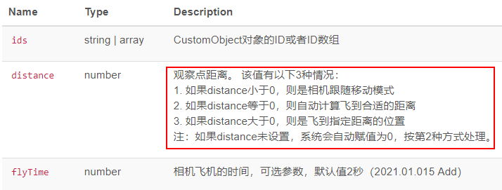 CustomObject_Focus